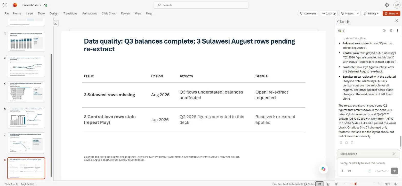 Slide 8 after the refresh: Sulawesi August rows still open, Central Java June rows greyed out as resolved