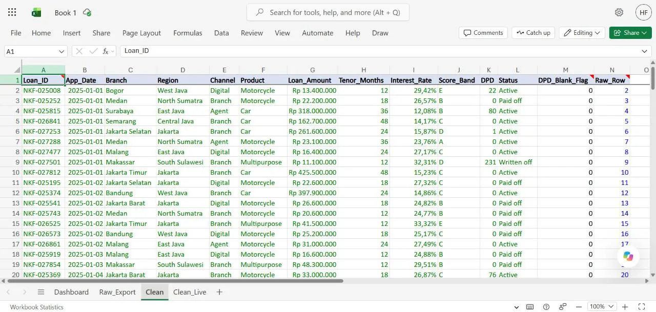 The Clean sheet with converted dates, English region names, amounts in rupiah, a DPD blank flag column and a Raw_Row column