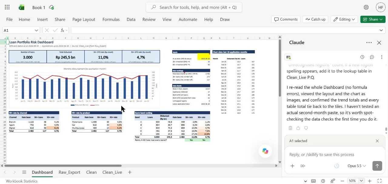 The finished loan portfolio risk dashboard: KPI tiles, monthly disbursement chart, 90+ rates by channel and product, and the score band ranking table