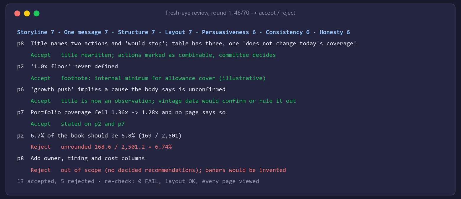 The review's scores and findings with the accept or reject decision for each: the contradictory title, the undefined floor and the unsupported cause accepted, the 6.8% rounding and the extra owner columns rejected