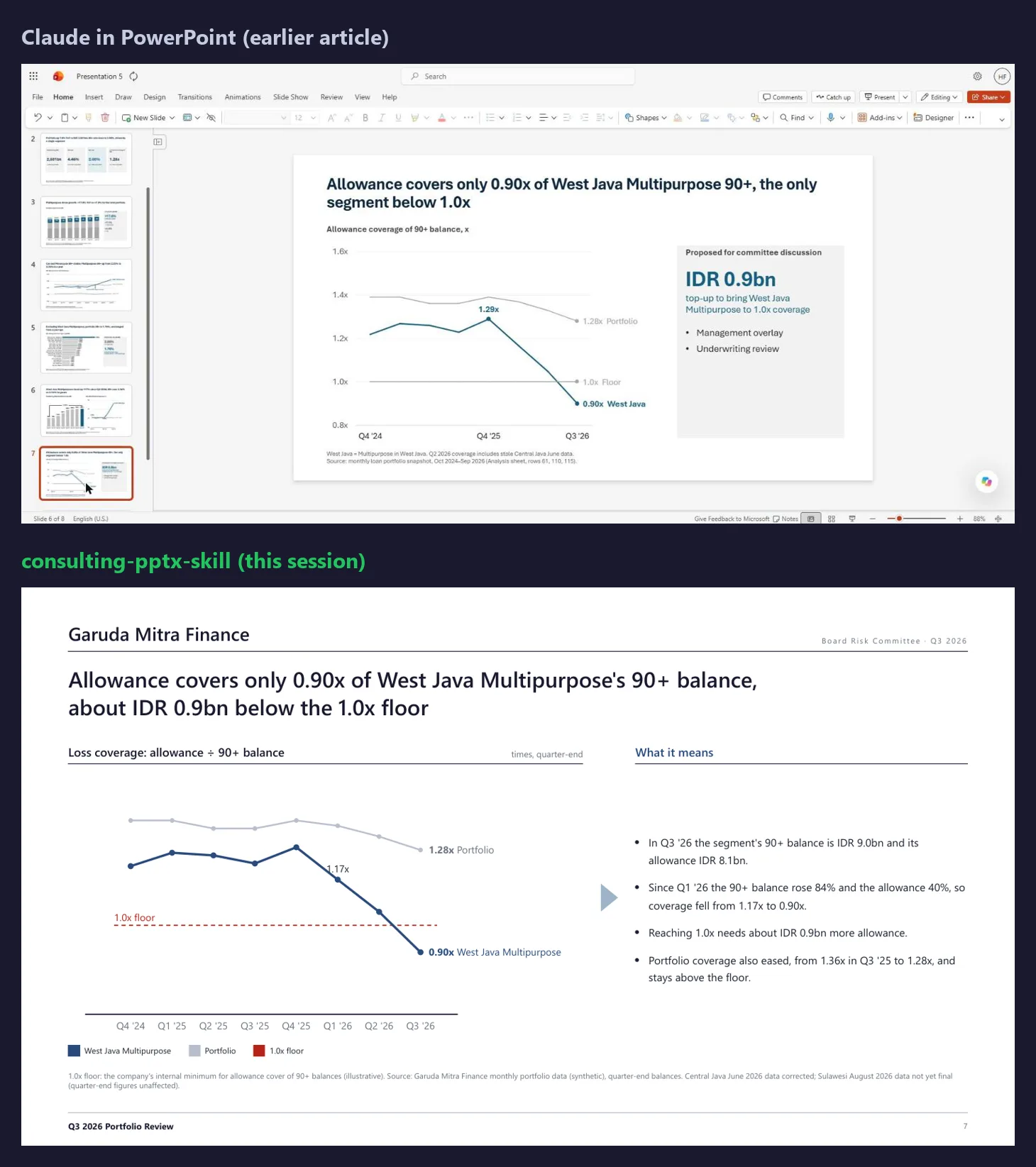 The coverage slide made with Claude in PowerPoint, above, and the same page made with consulting-pptx-skill, below