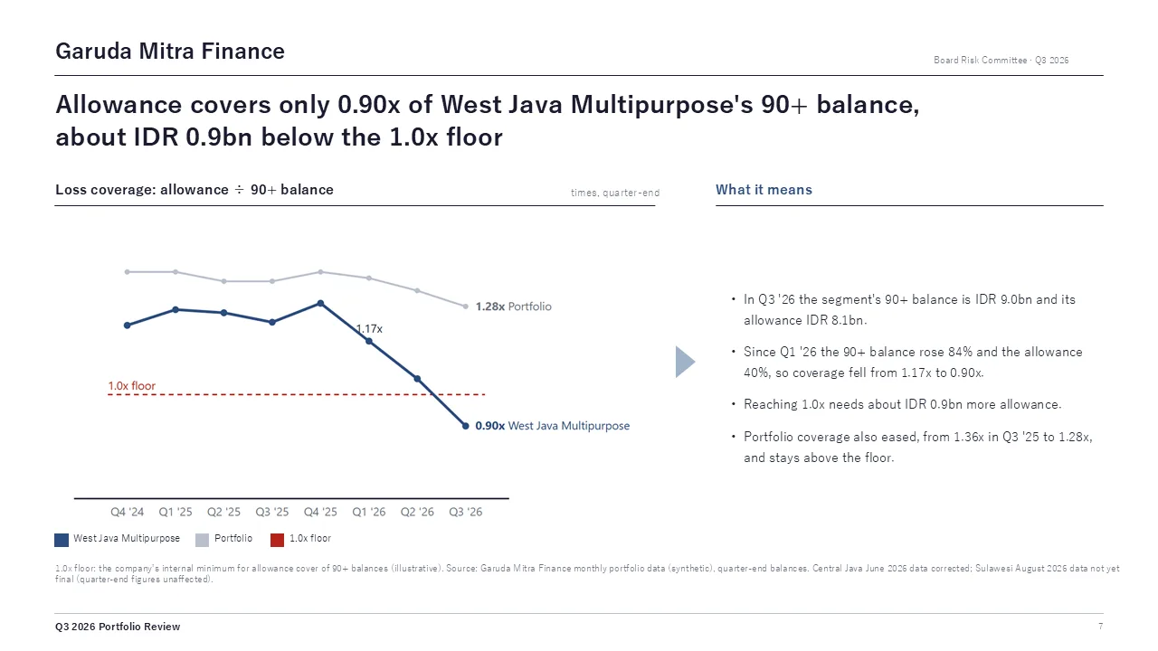 The coverage page converted to PPTX and exported from PowerPoint: text and layout kept, the chart now a single picture, fonts switched to Yu Gothic