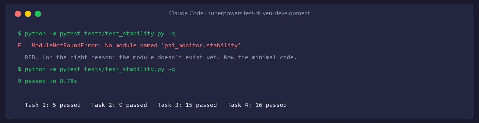 Test-driven development in the terminal: the test fails because the module does not exist, then passes after the minimal code; the suite grows from 5 to 16 tests across four tasks