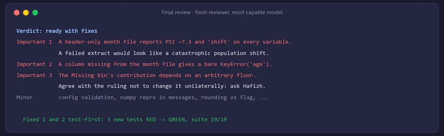 The final review's verdict and findings: an empty month file reporting a shift on every variable, a missing column giving a bare KeyError, and the Missing-bin effect, followed by the fixes passing 19 of 19 tests